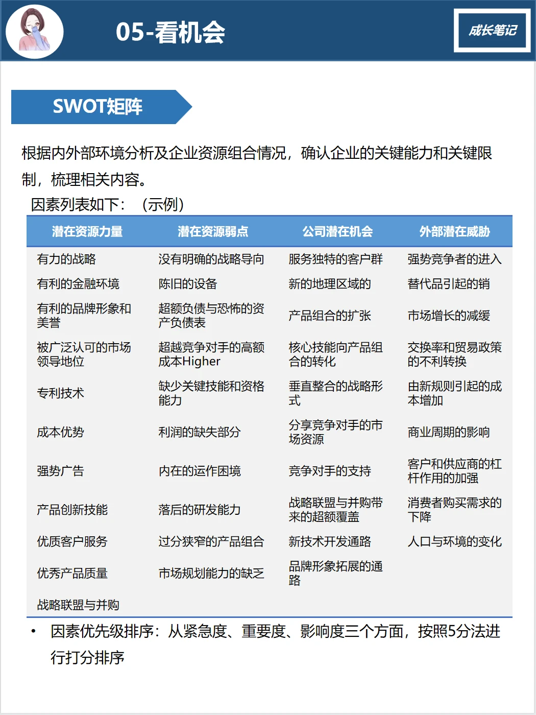 五看三定（3）