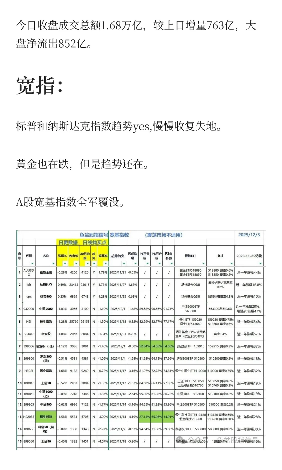 震荡延续,防御板块或继续占优