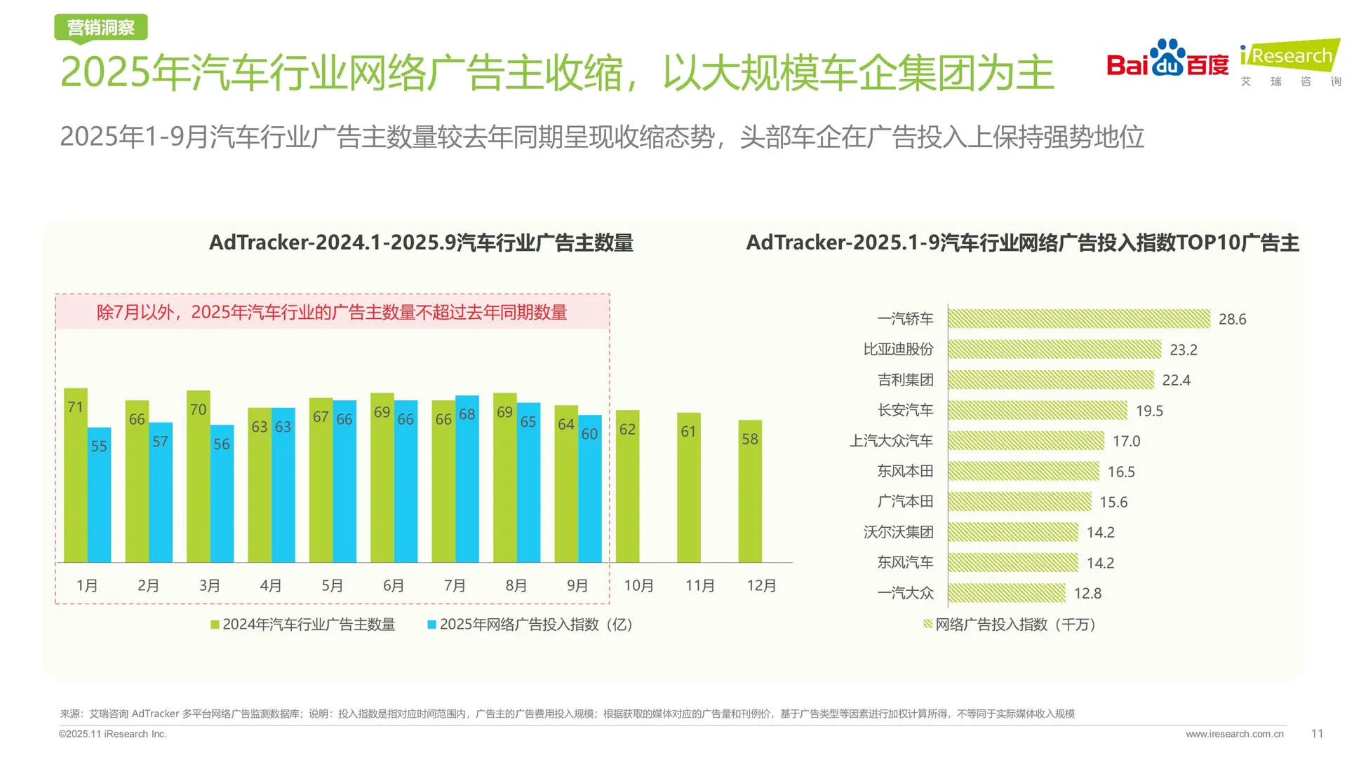 AI智驱决策新引擎2025汽车行业研究报告