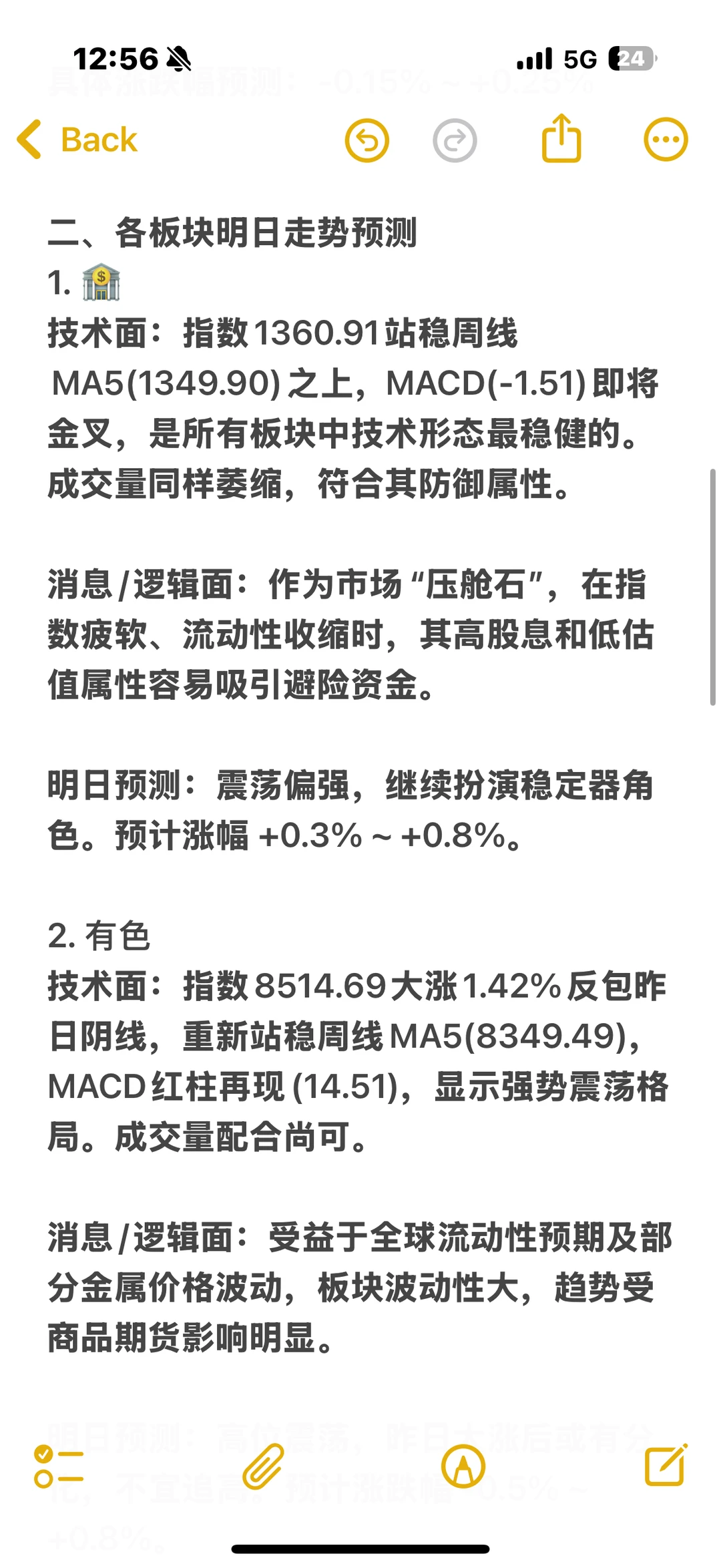 各板块明日走势预测(12.4)