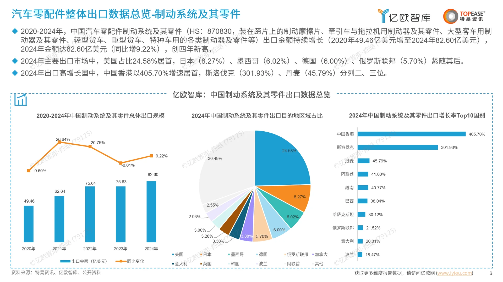 2025中国汽配行业出海国别机会洞察报告
