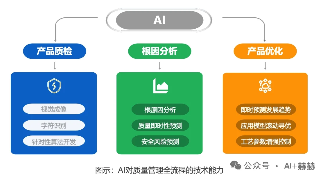 中小企业搞“数字化转型”?别被忽悠了!
