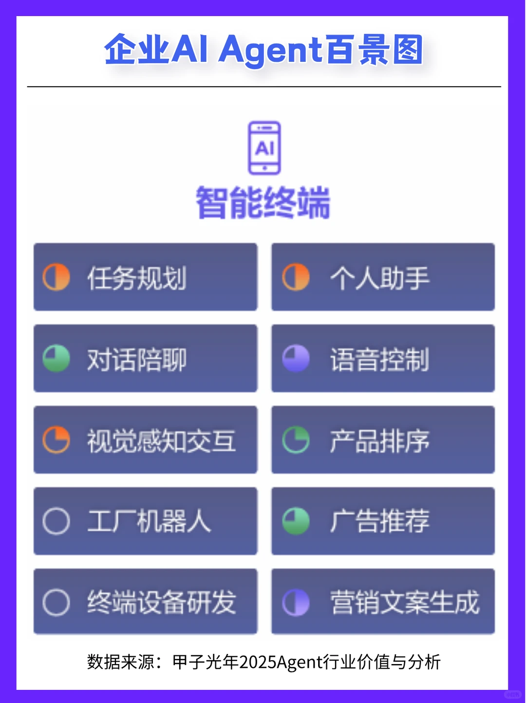 甲子光年2025报告| 企业AI Agent百景图