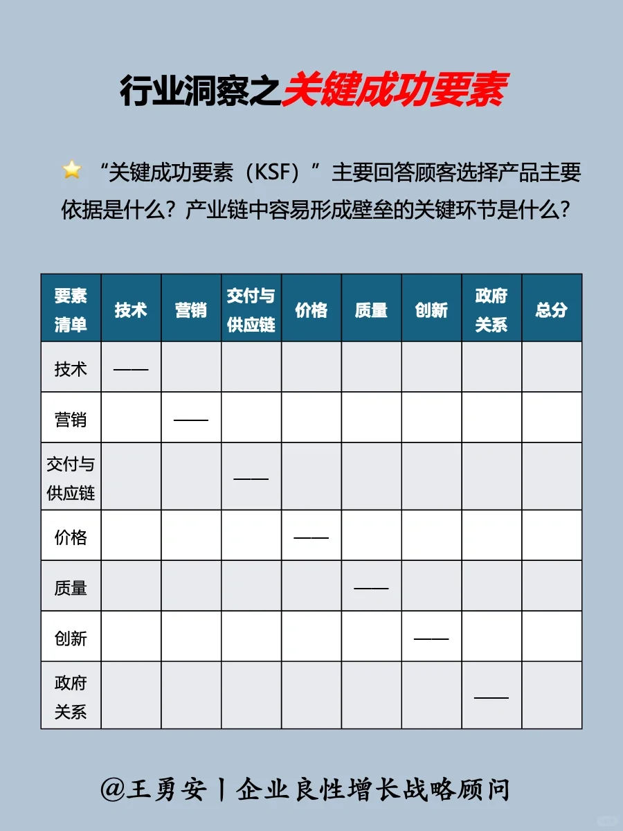 战略:中小企业战略洞察之“看行业”