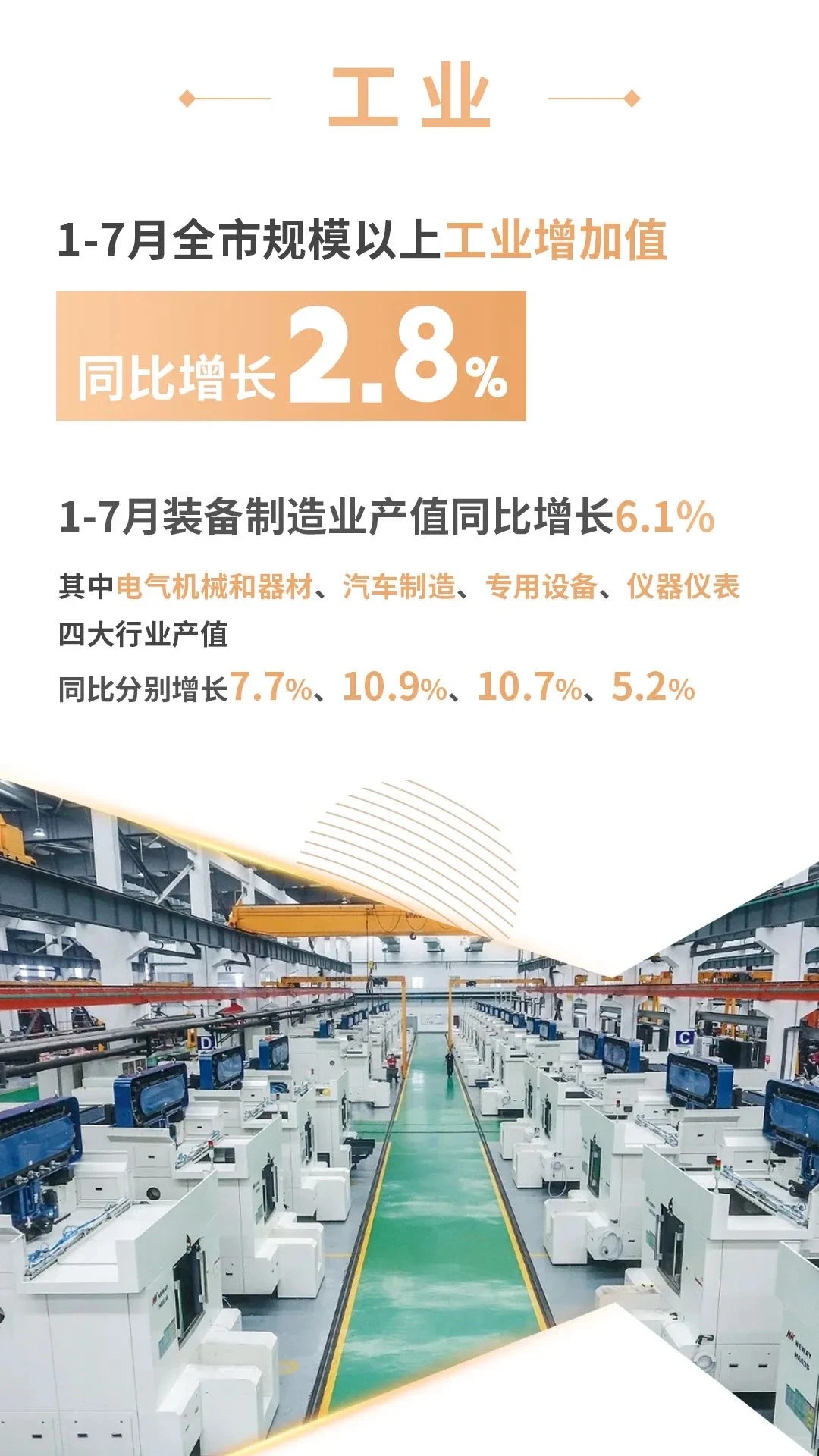 经济｜1-7月苏州市经济运行情况