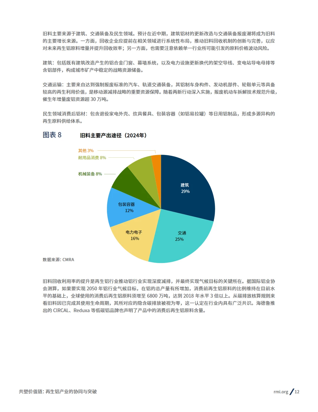 2025再生铝产业的协同与突破报告
