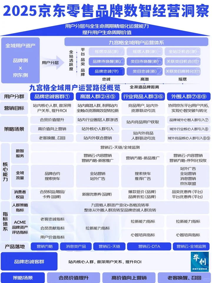 数智营销-2025年京东零售品牌数智经营洞察