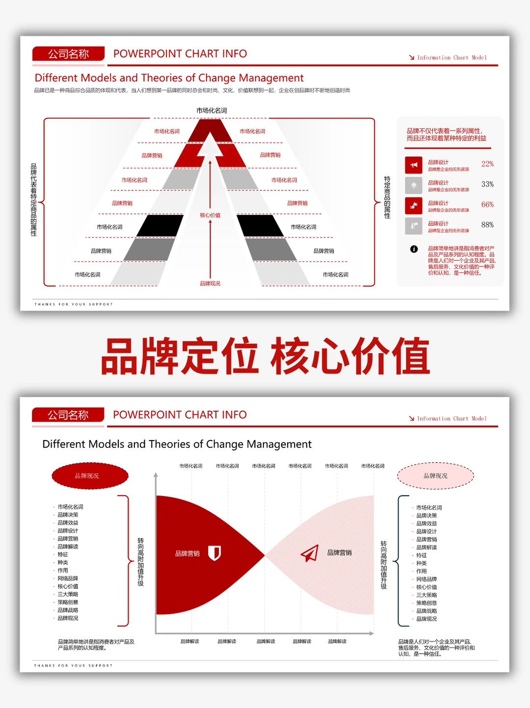 高级感拉满!品牌战略与市场洞察PPT模版