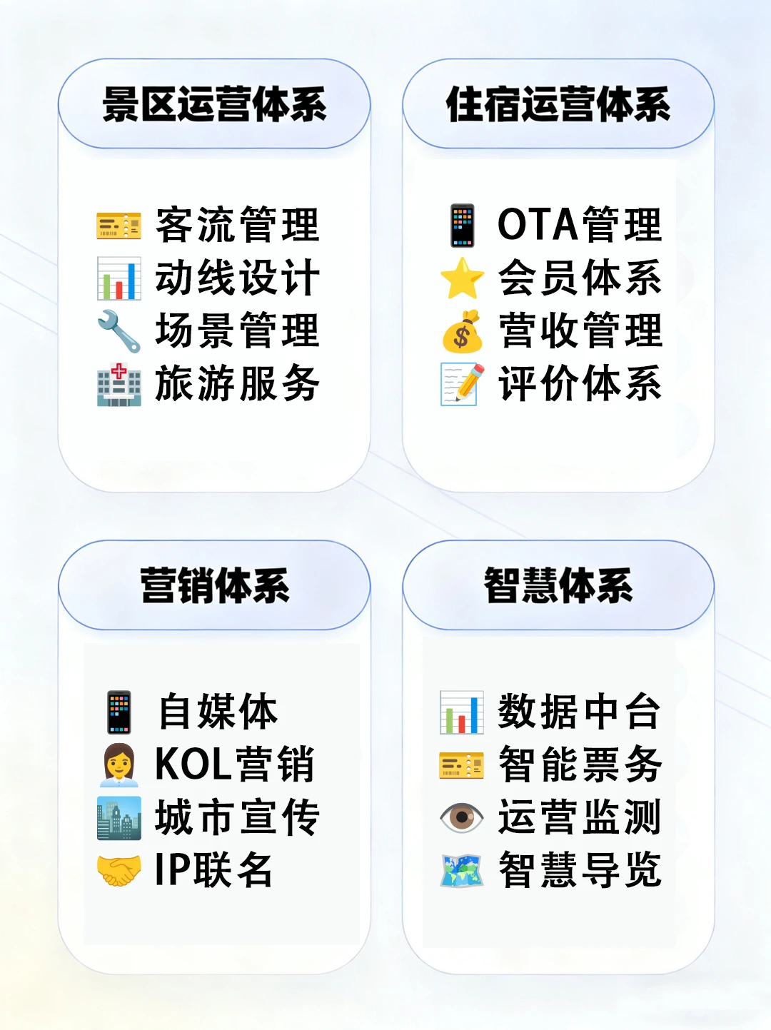 一天认识一条产业链｜文旅