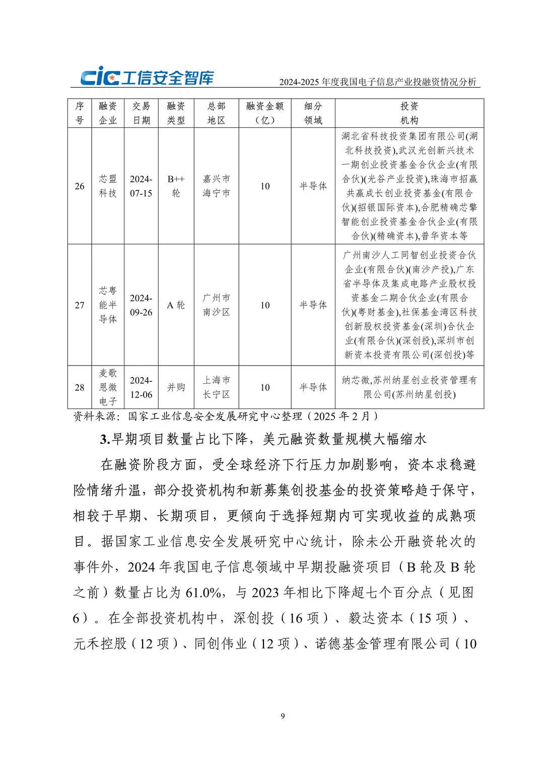 ?2024-2025电子信息产业投融资洞察