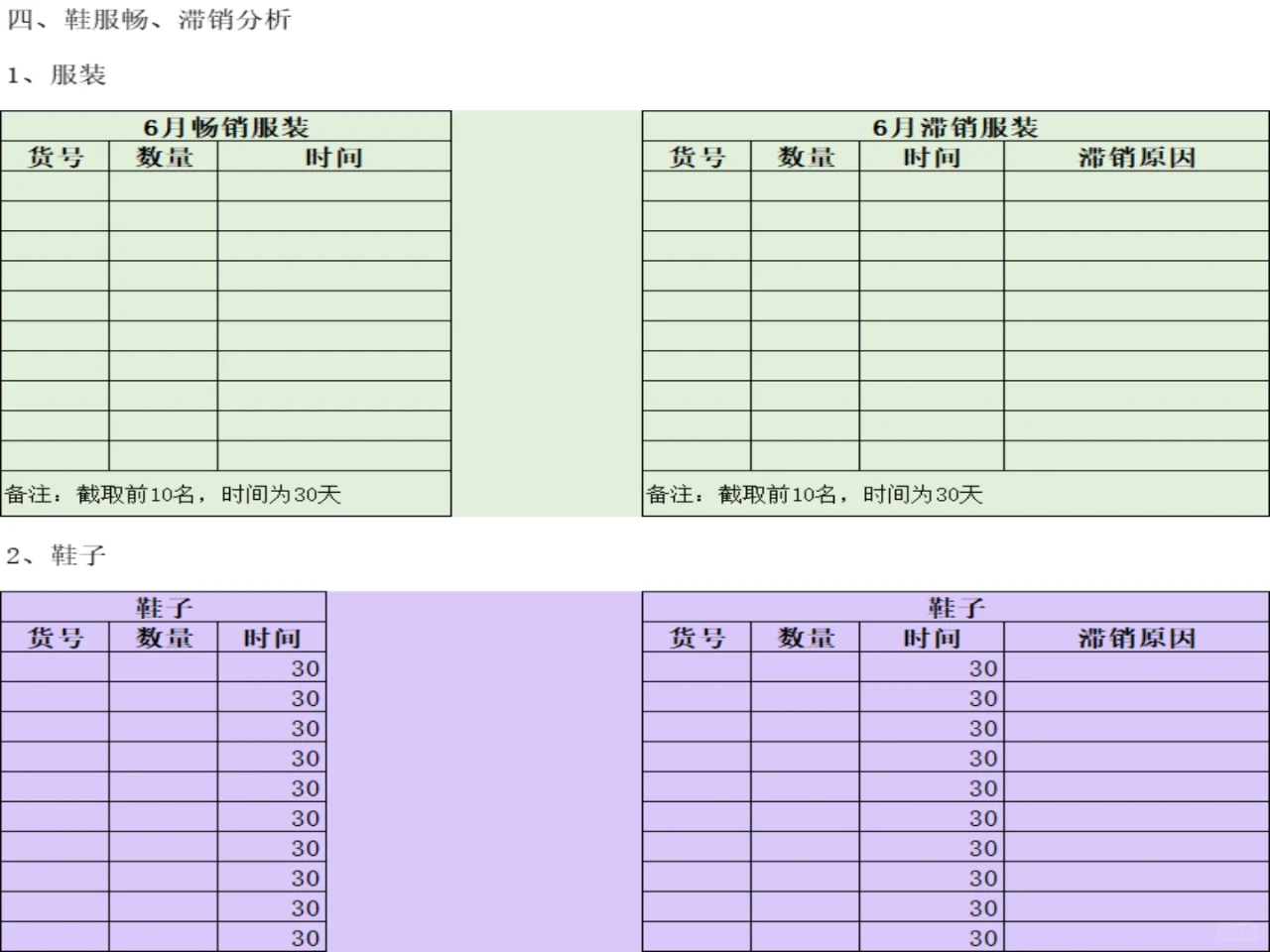 商品销售分析报告