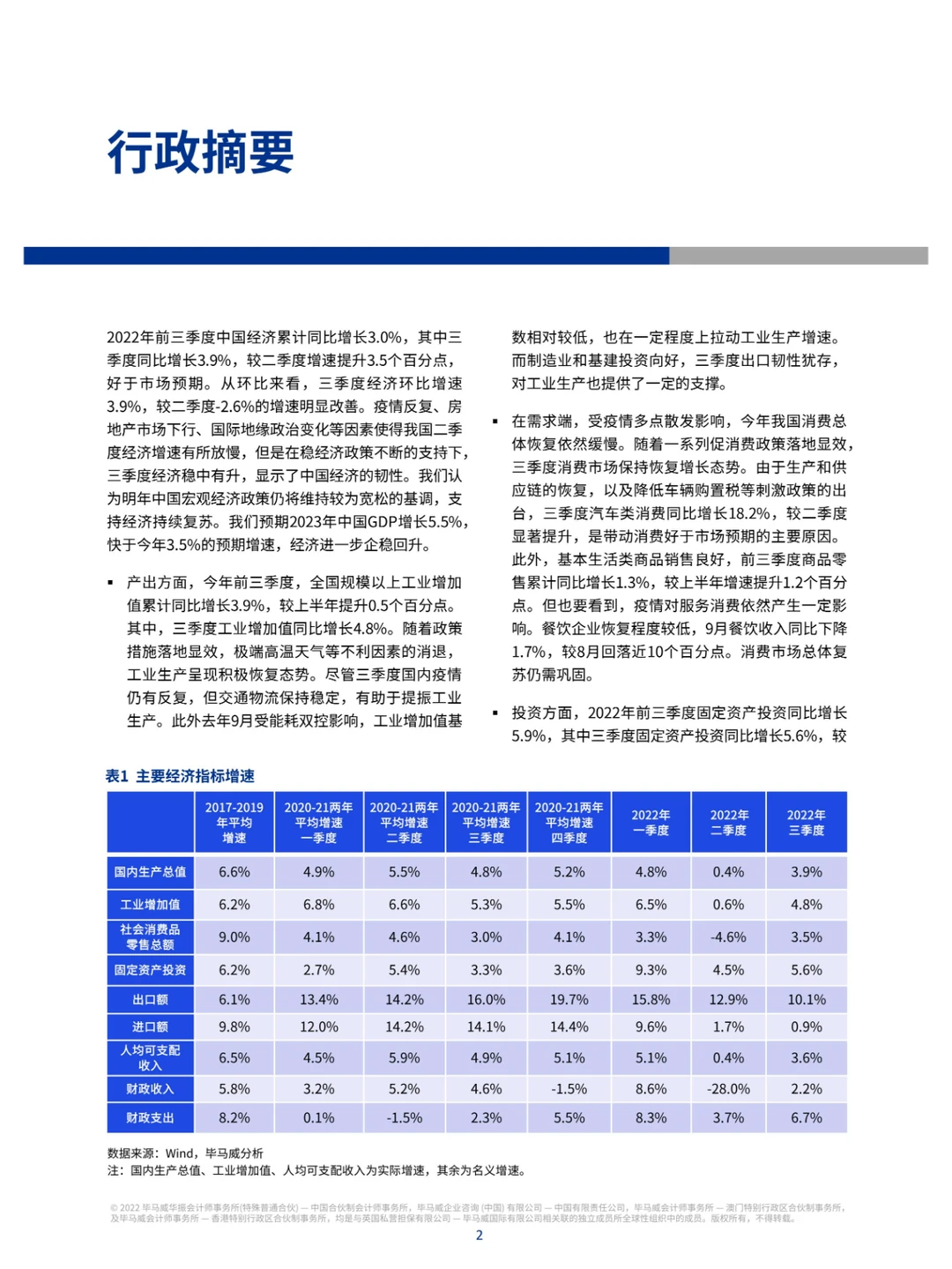 2022年四季度中国经济观察报告
