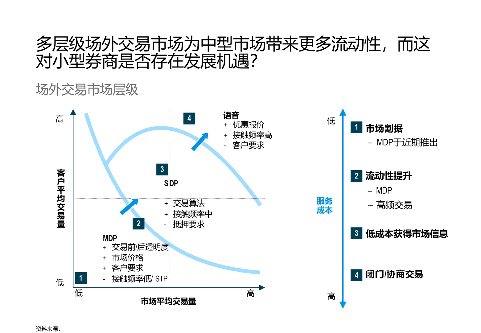 罗兰贝格FICC业务战略洞察
