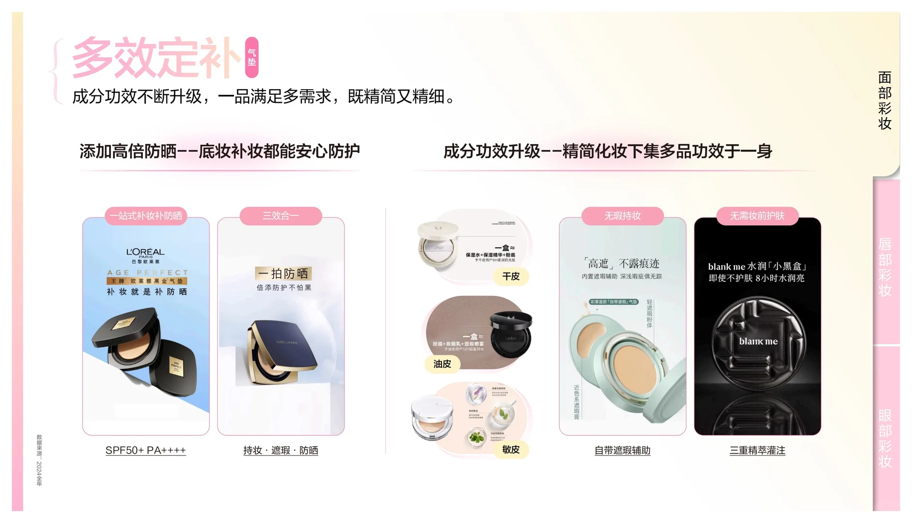 彩妆新趋势:灵感图鉴,美妆人必看!