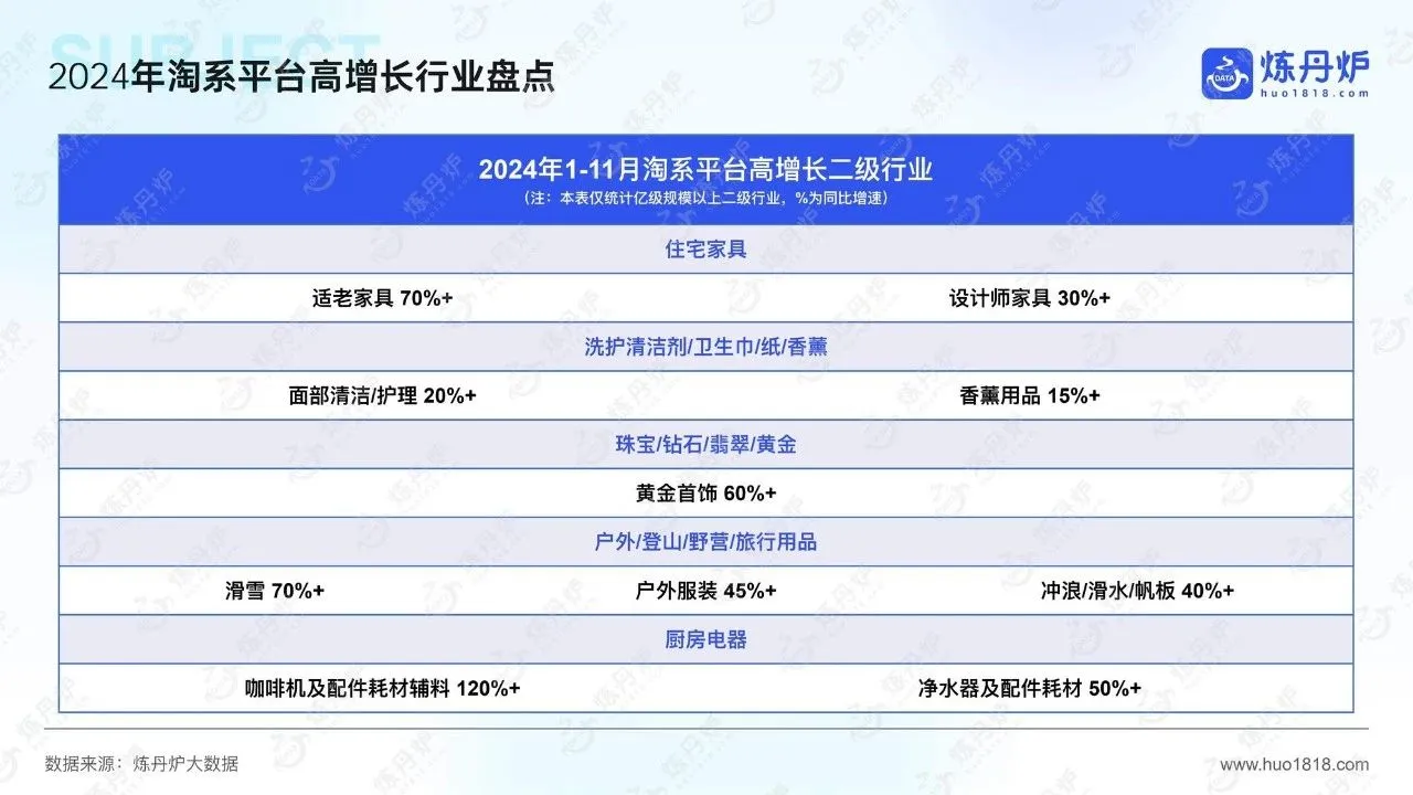 2024年线上市场数据复盘与趋势洞察报告