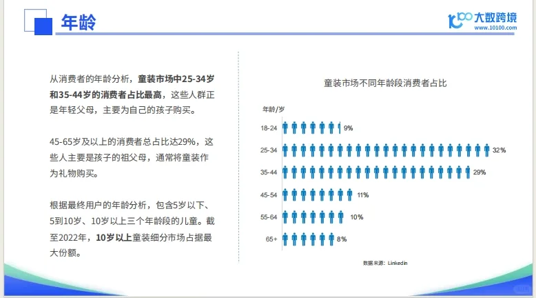 全球童装市场洞察报告