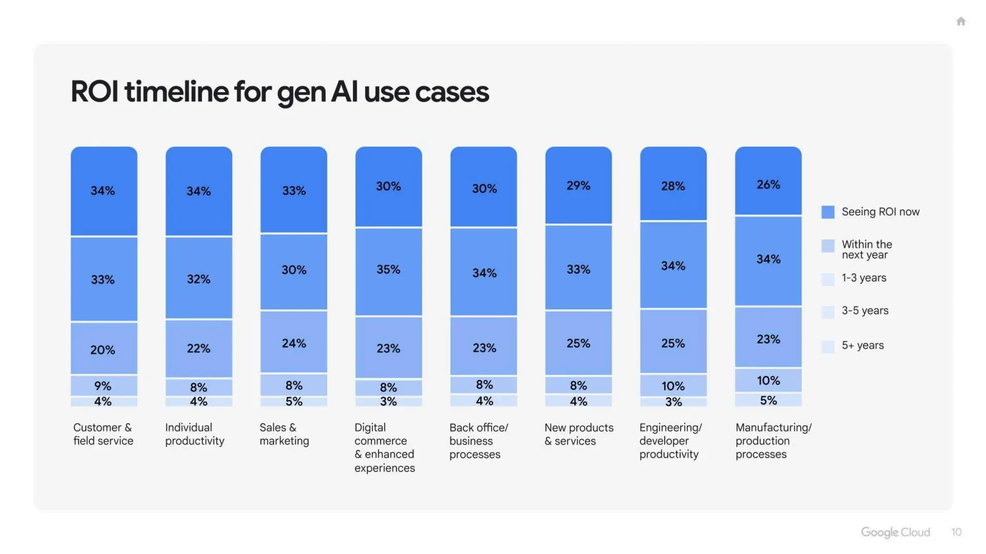 2025年生成式+AI+投资回报率研究报告