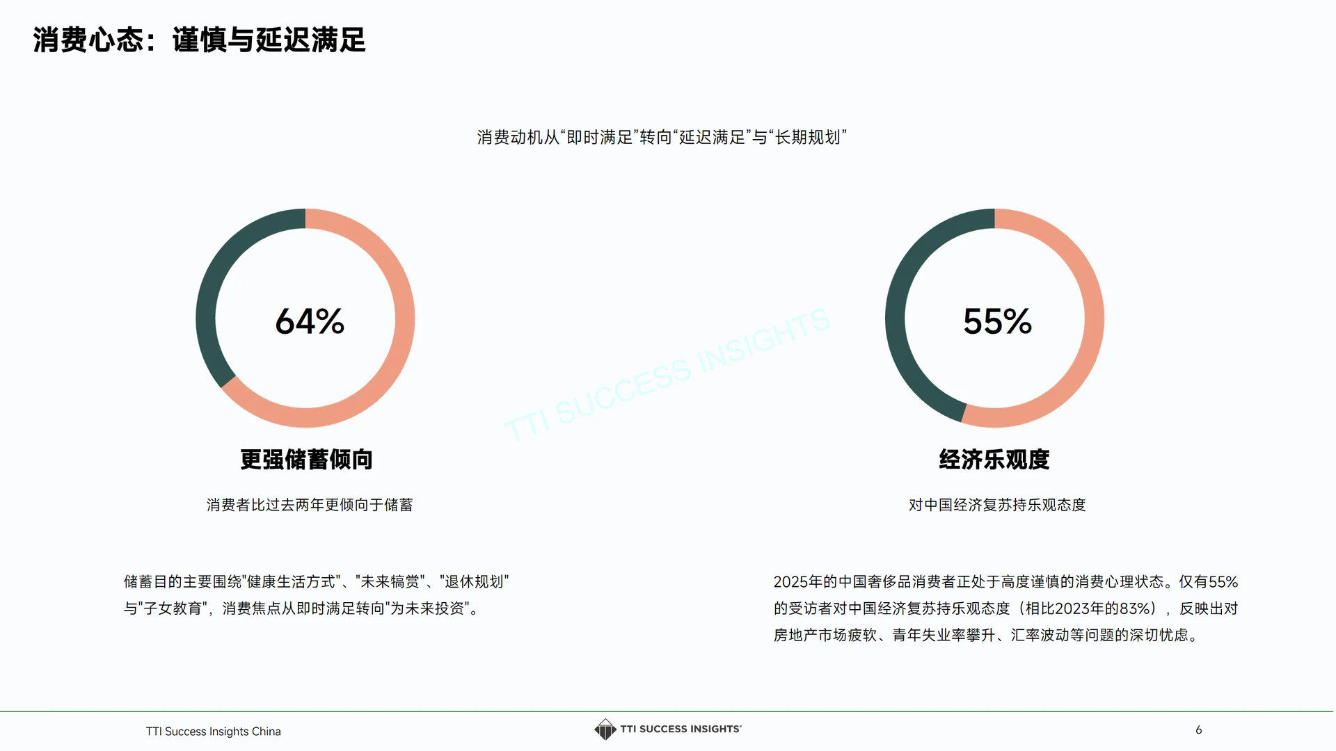 2025奢侈品零售趋势与店长发展白皮书