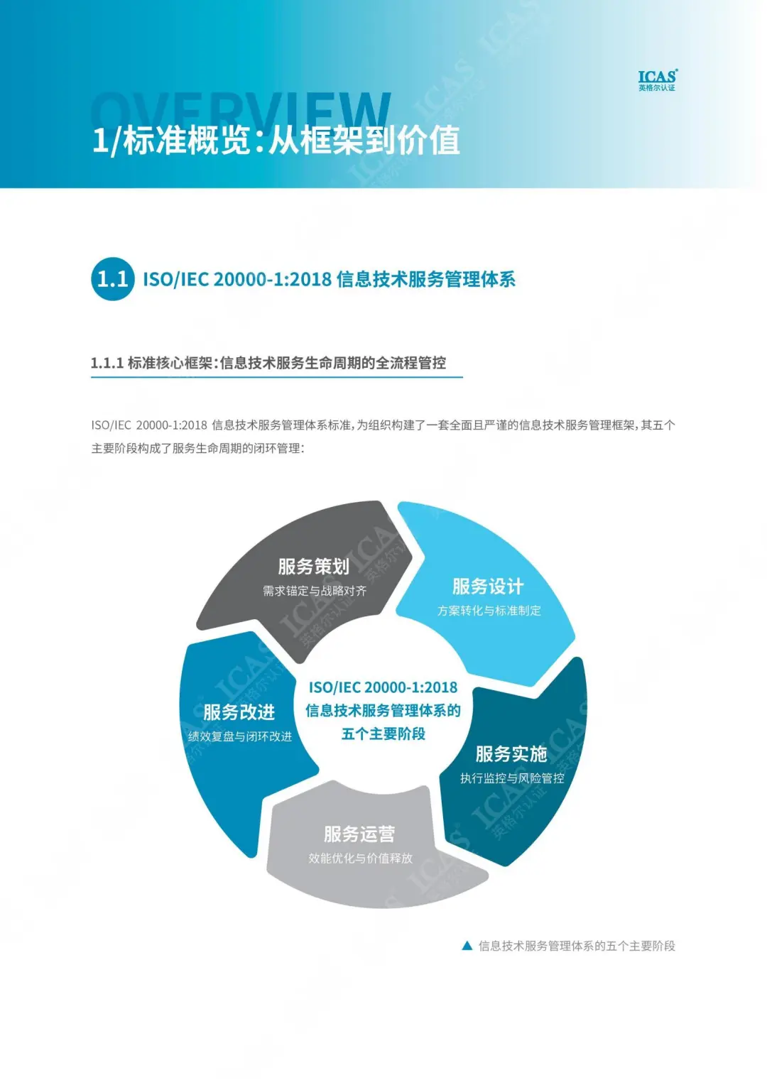 ISO IEC 20000与ISO IEC 27001体系融合