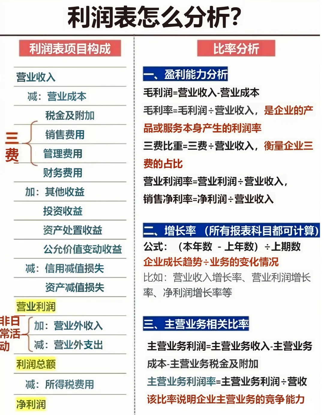 老会计|看财务报表速度很快的秘决！