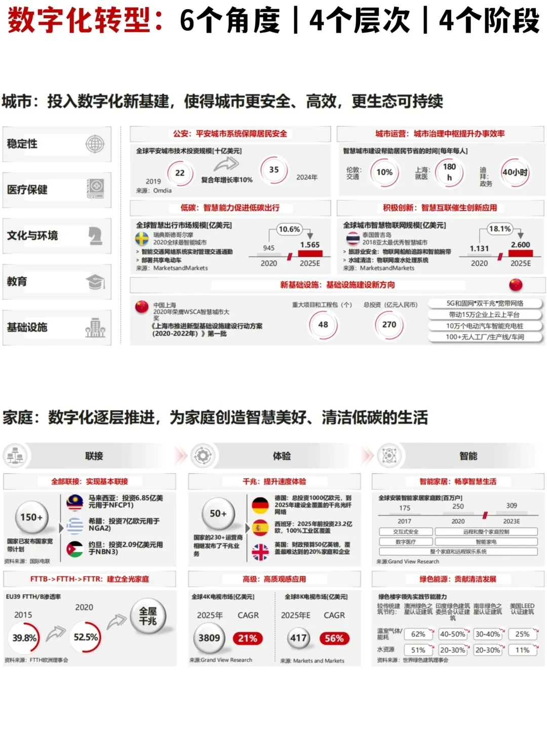 ?行业研究｜华为：数字化转型战略拆解