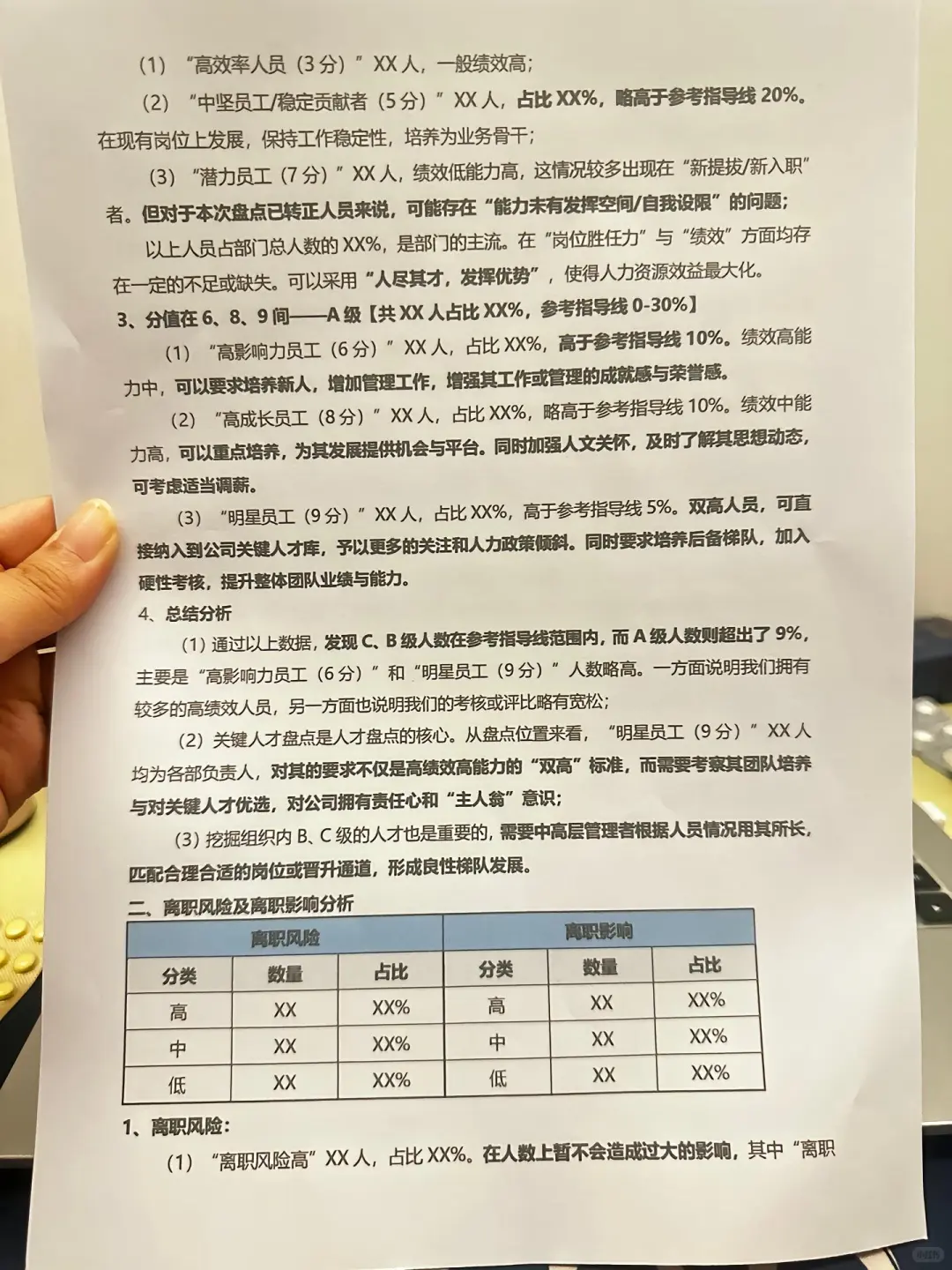 公司人才盘点报告。