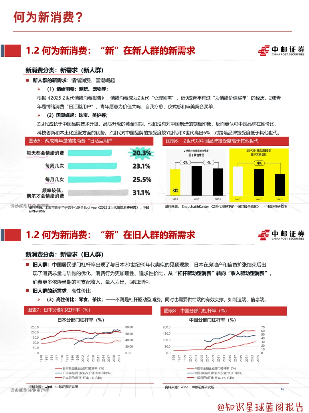 新消费行业框架策略 | Z世代更为情绪买单