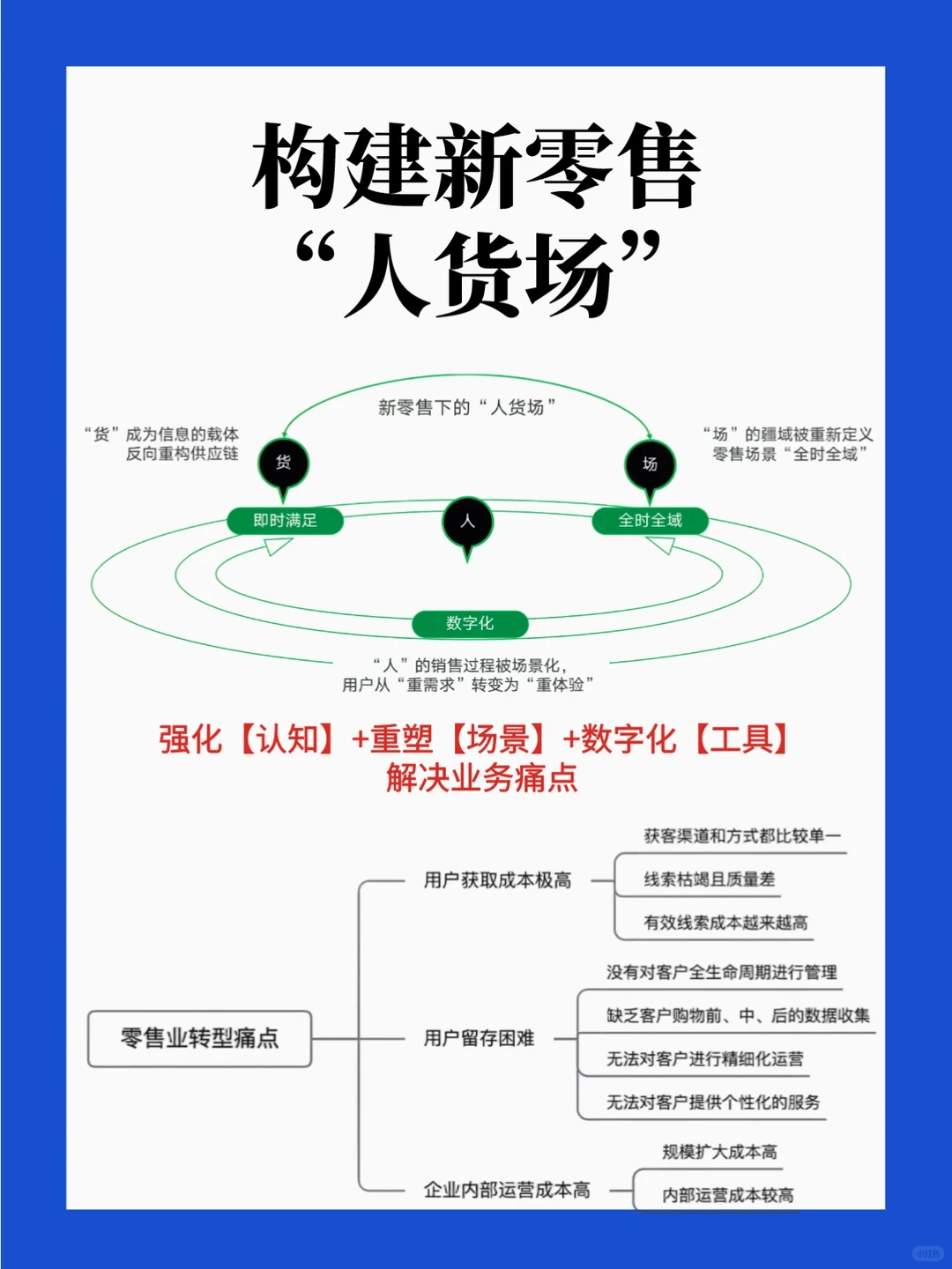 新零售人才画像,建议收藏?