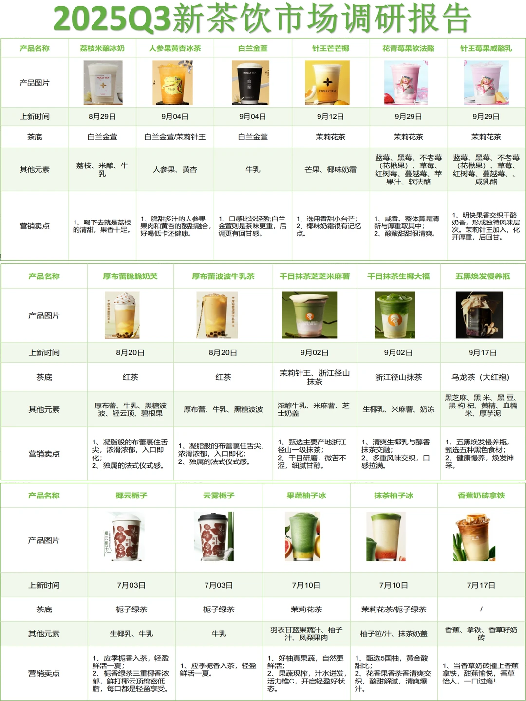 2025Q3新茶饮市场调研报告