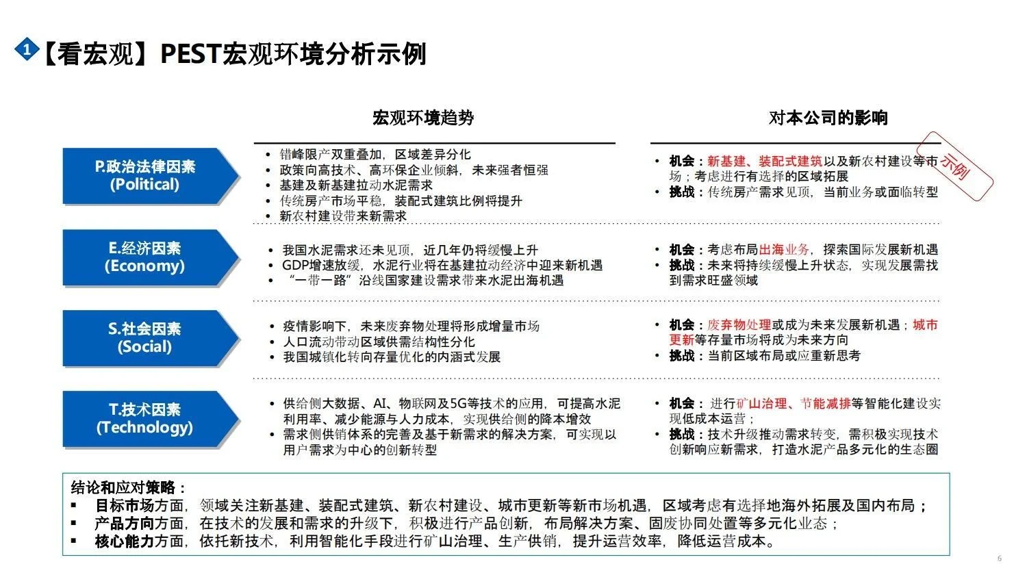战略管理|咨询公司市场洞察五看方法论手册