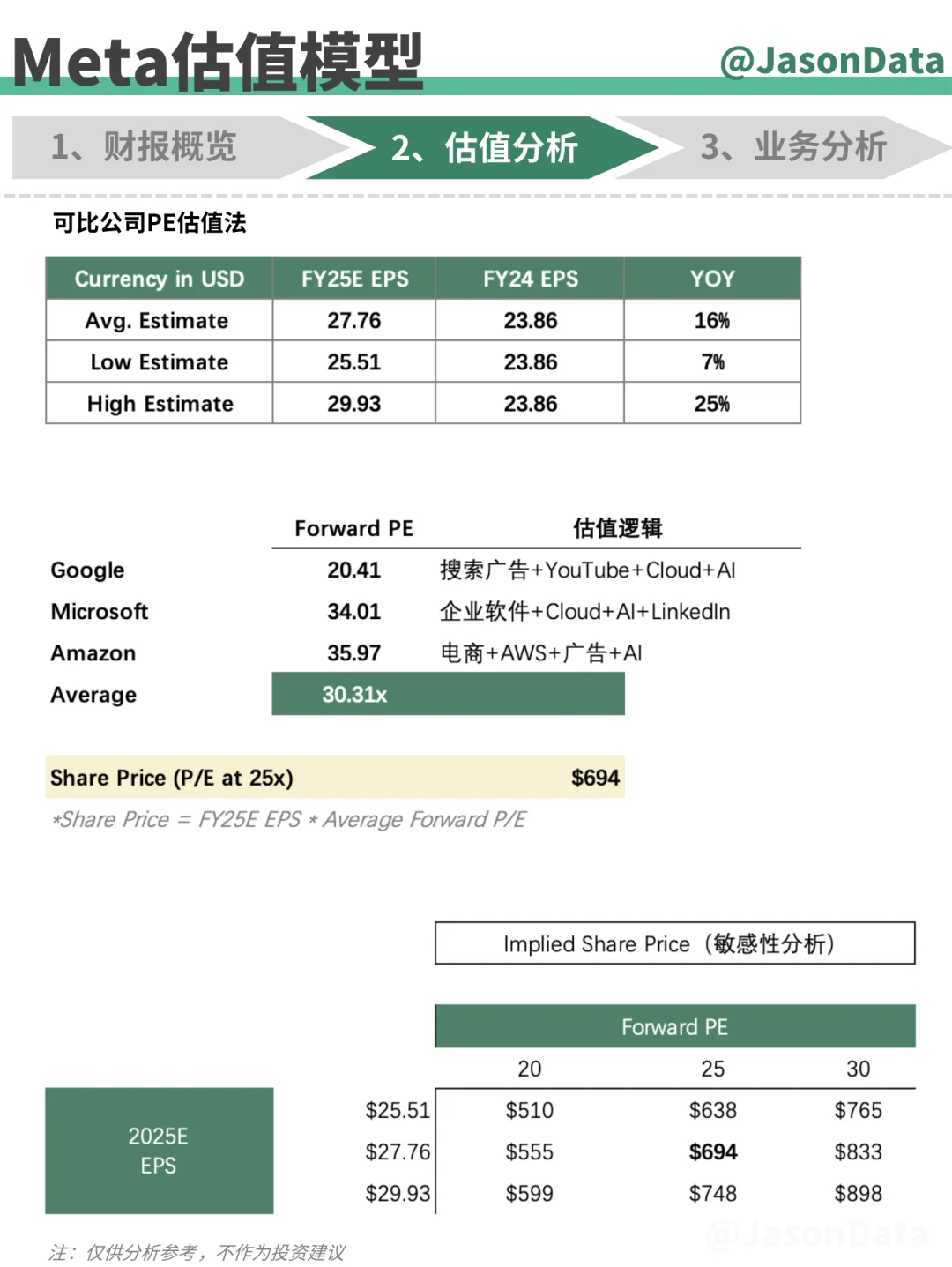 Meta财报分析 2Q25