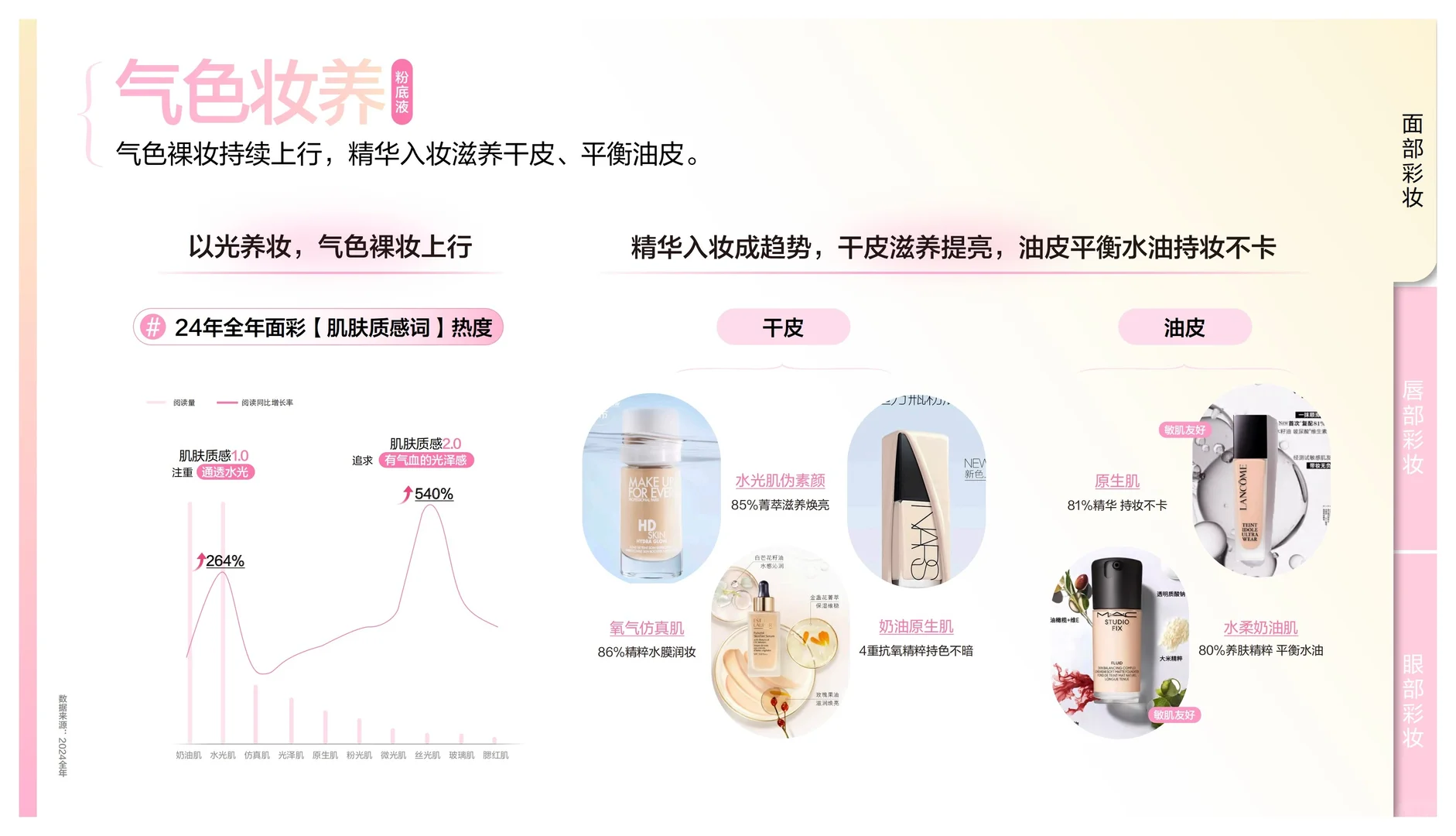 彩妆新趋势:灵感图鉴,美妆人必看!