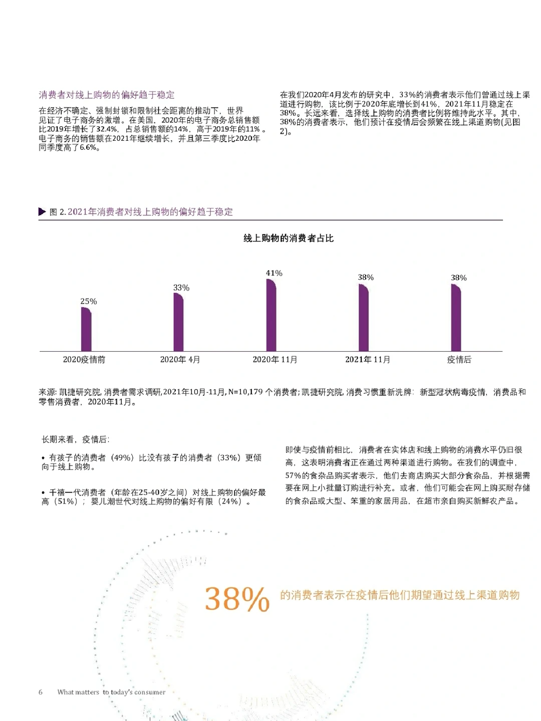 追踪2022零售行业消费者变化,这一篇就够了