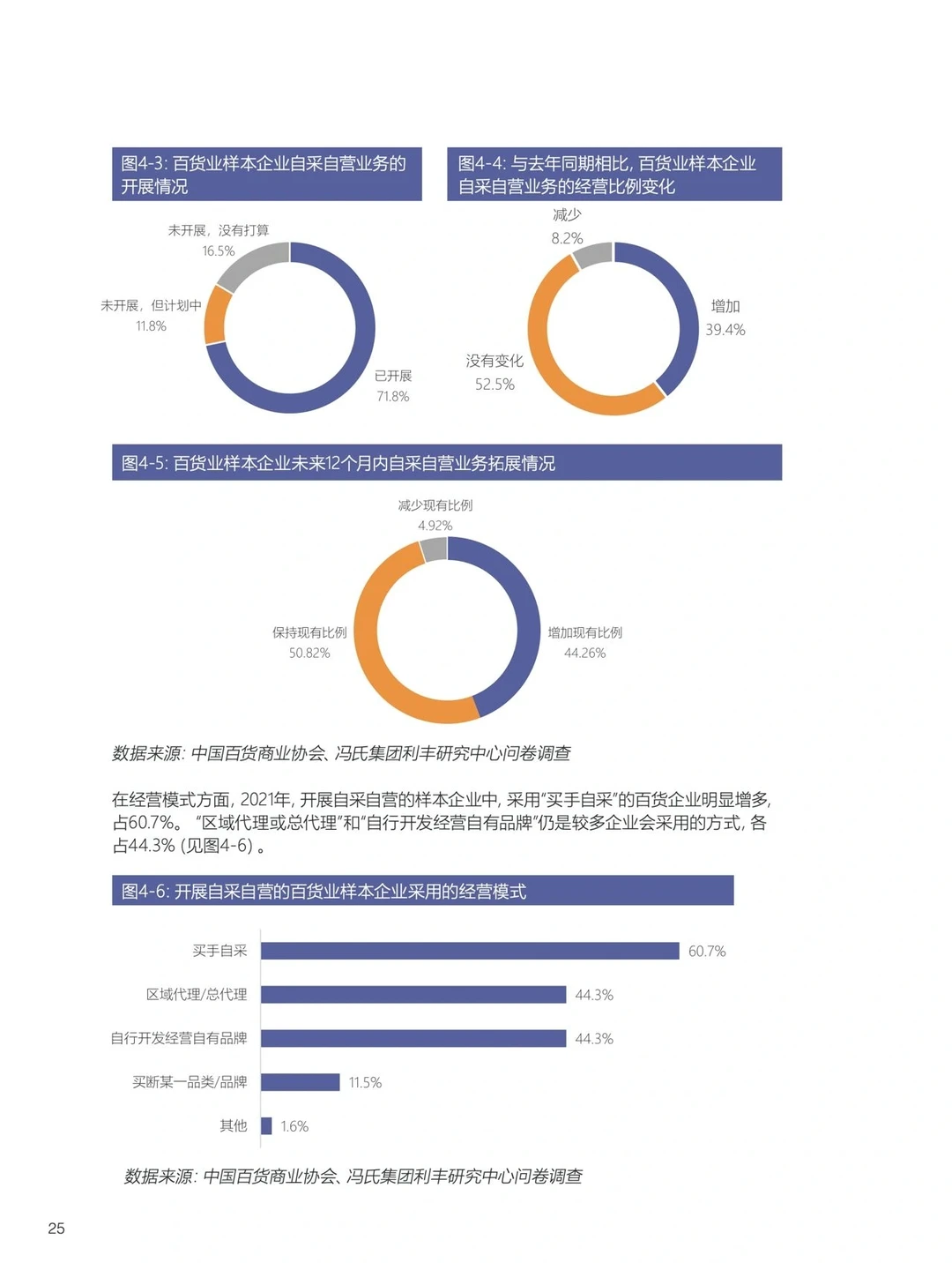 43页报告|我读懂了中国2022百货零售行业