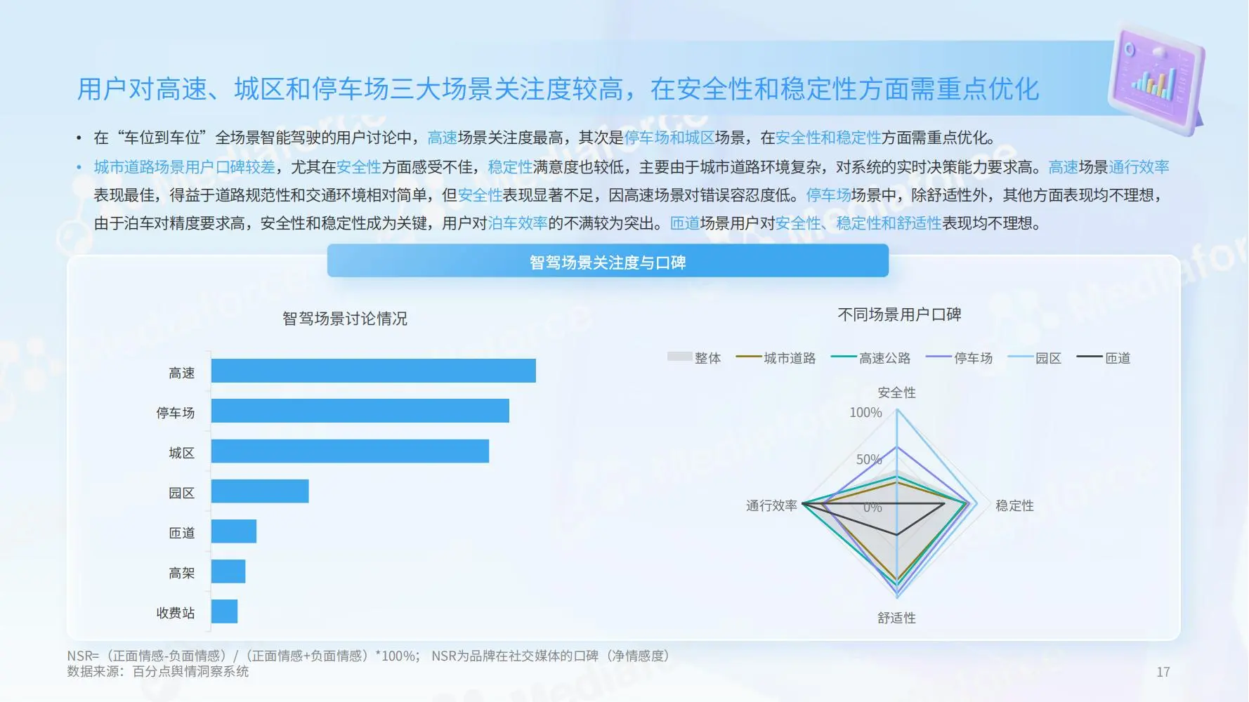 2025新能源汽车全场景智驾用户体验报告