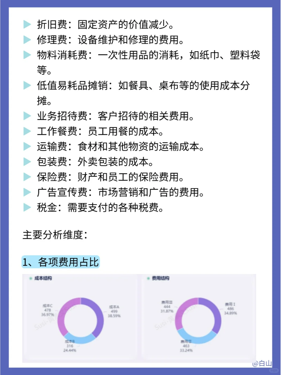 餐饮成本分析的3大维度