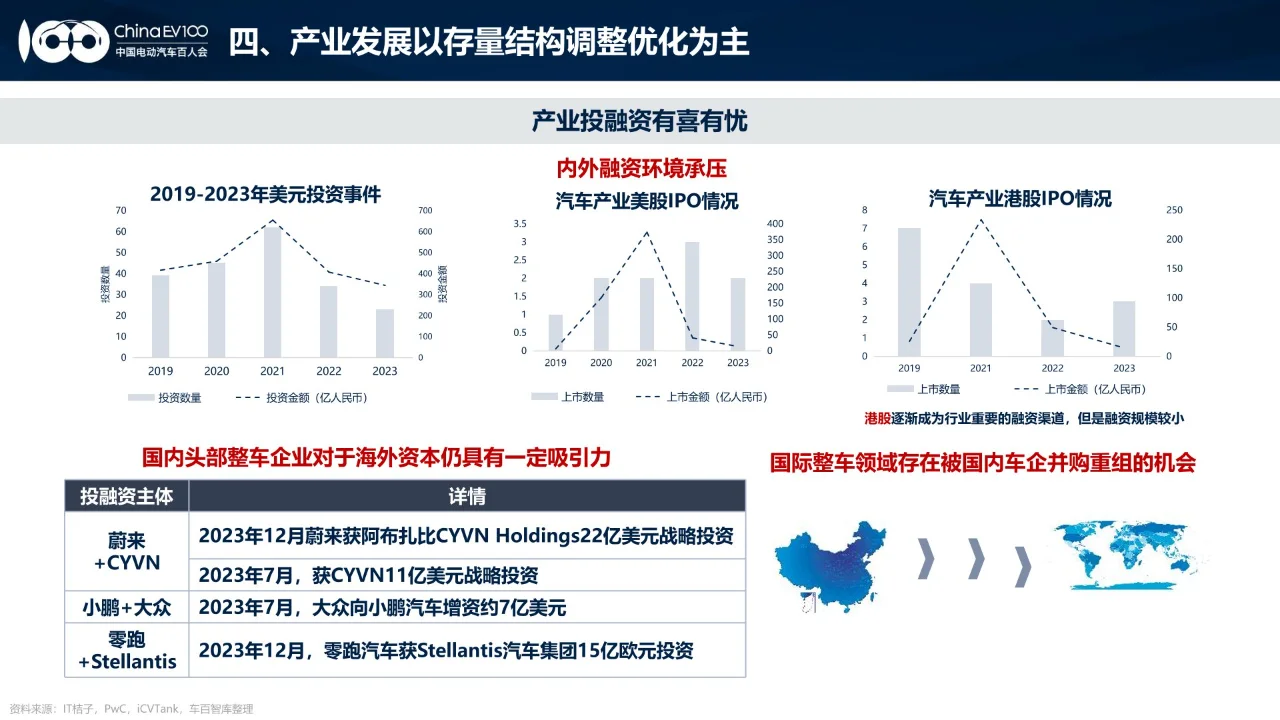24页 | 2024中国新能源汽车产业发展报告