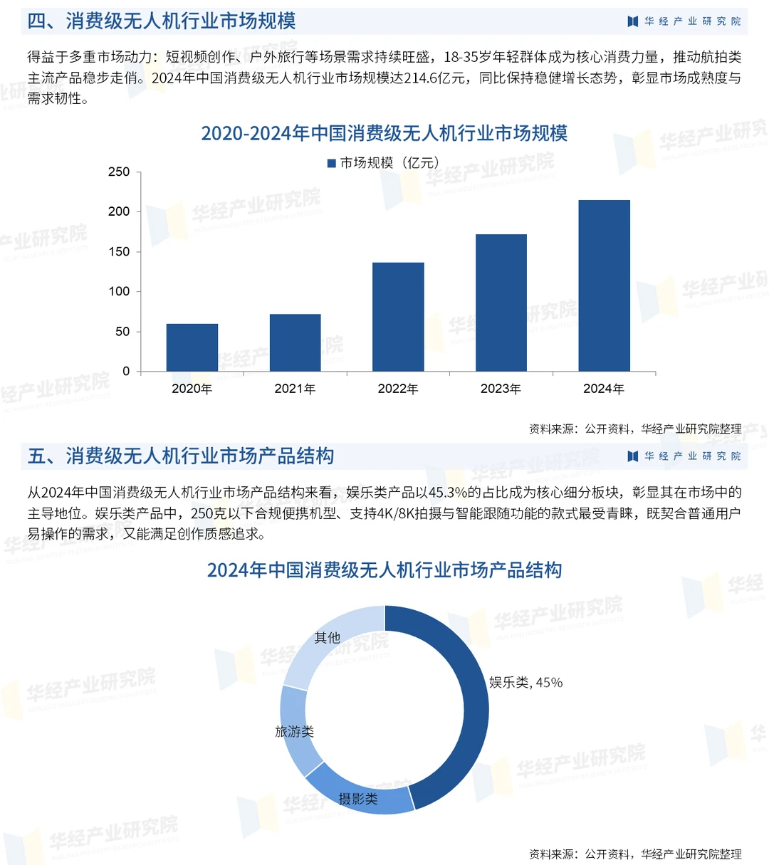 2026年中国消费级无人机行业市场研究报告