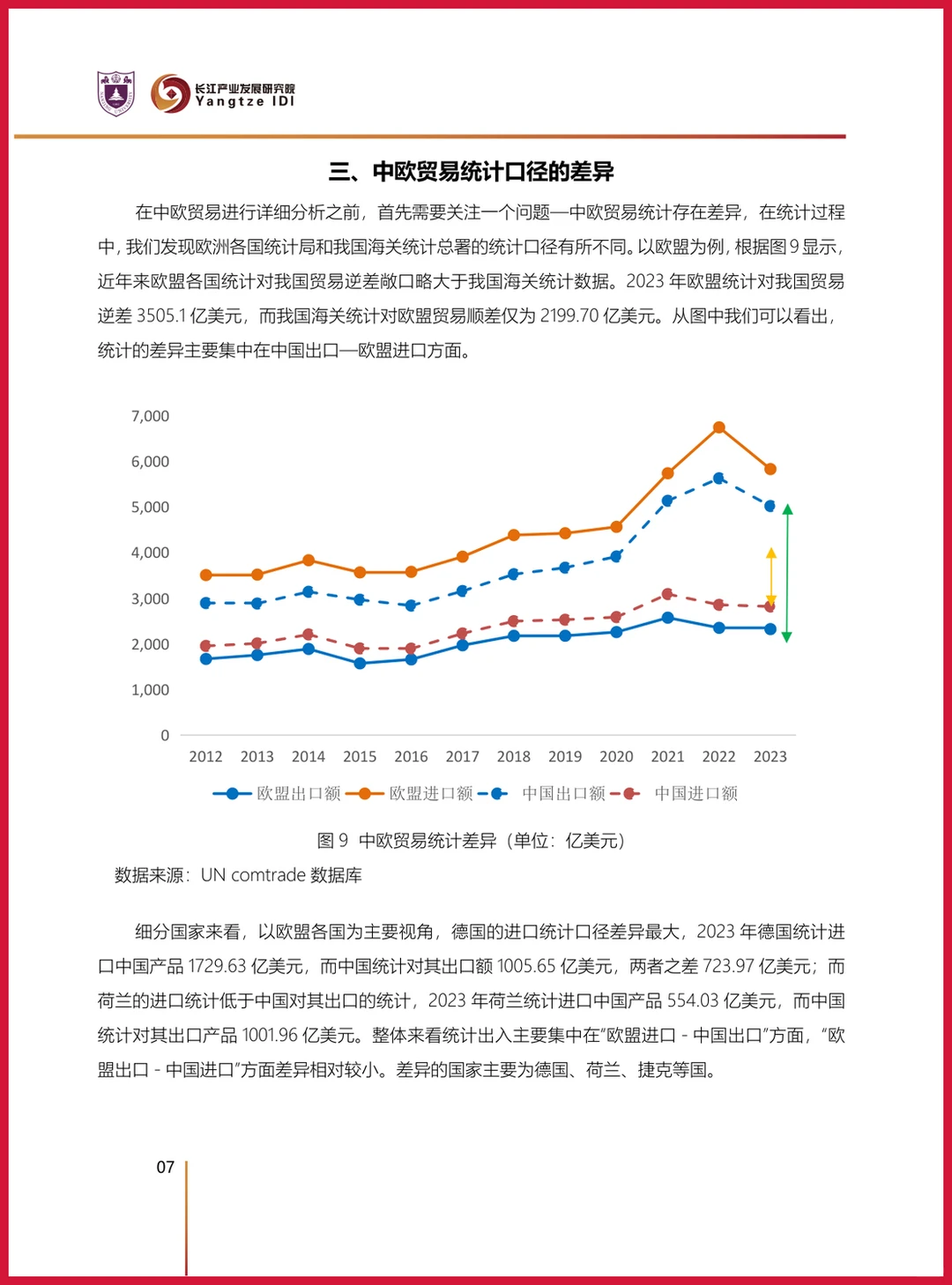 严选报告 | 2025年中欧贸易洞察报告