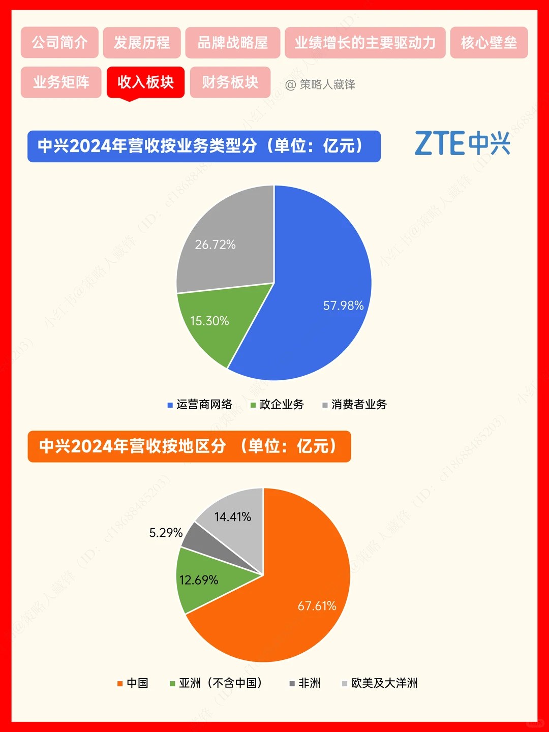 每天解读一家公司丨中兴通讯(中兴x豆包)