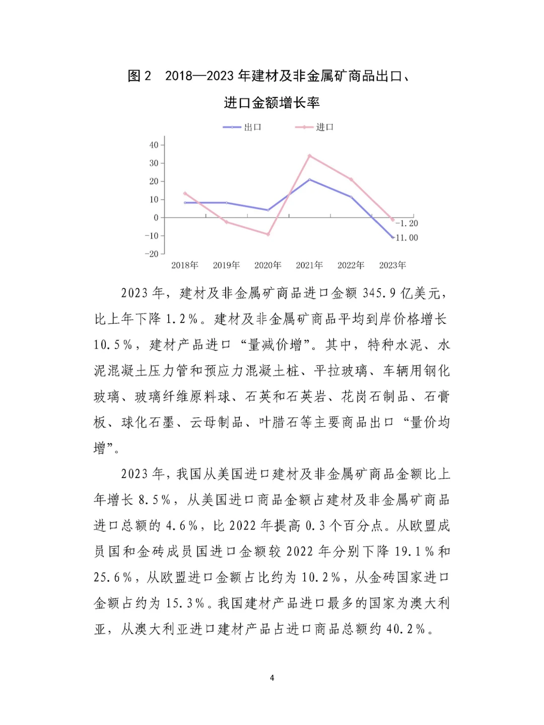9页|2023年建材行业经济运行报告