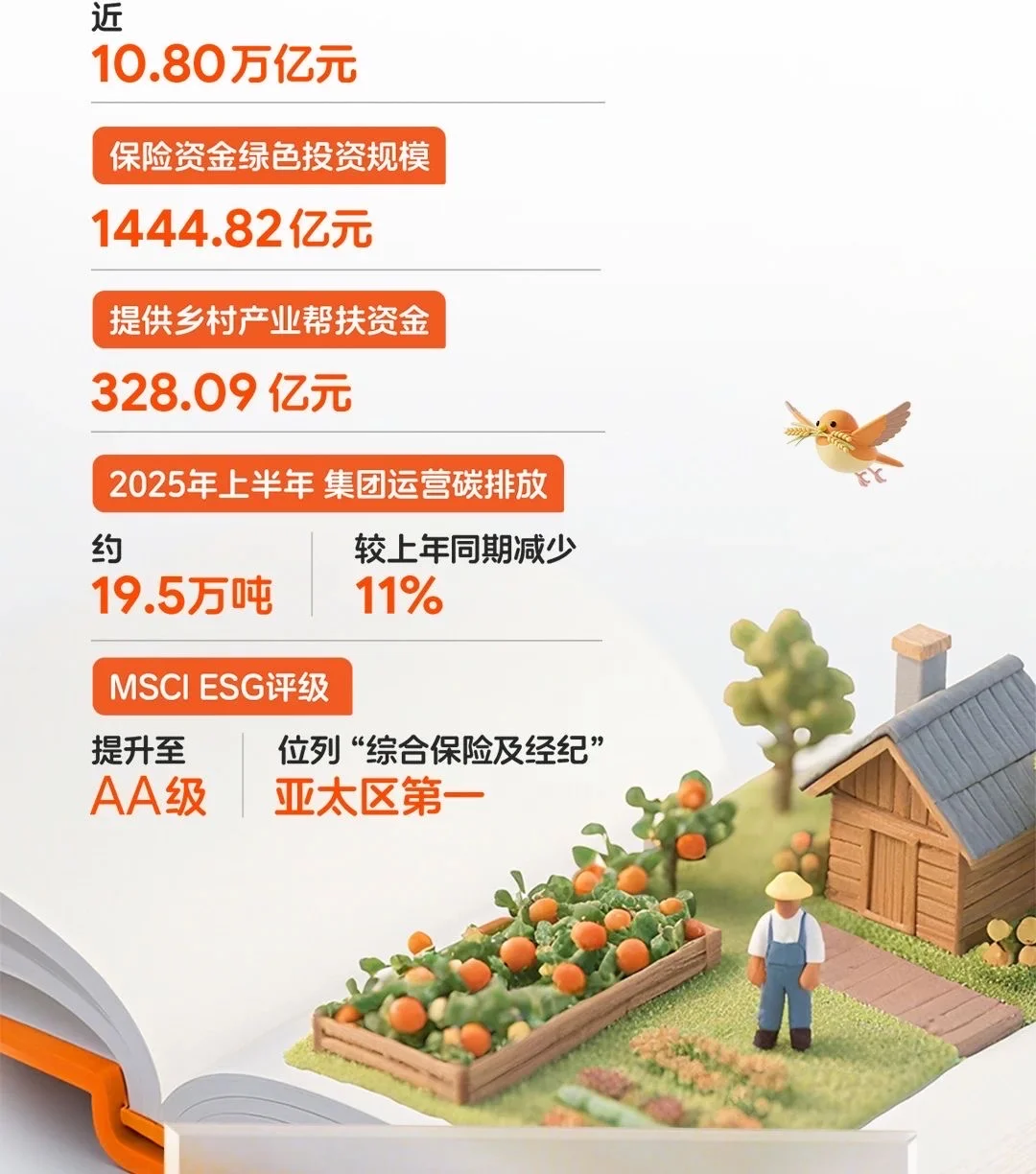中国平安2025年终报告出炉了