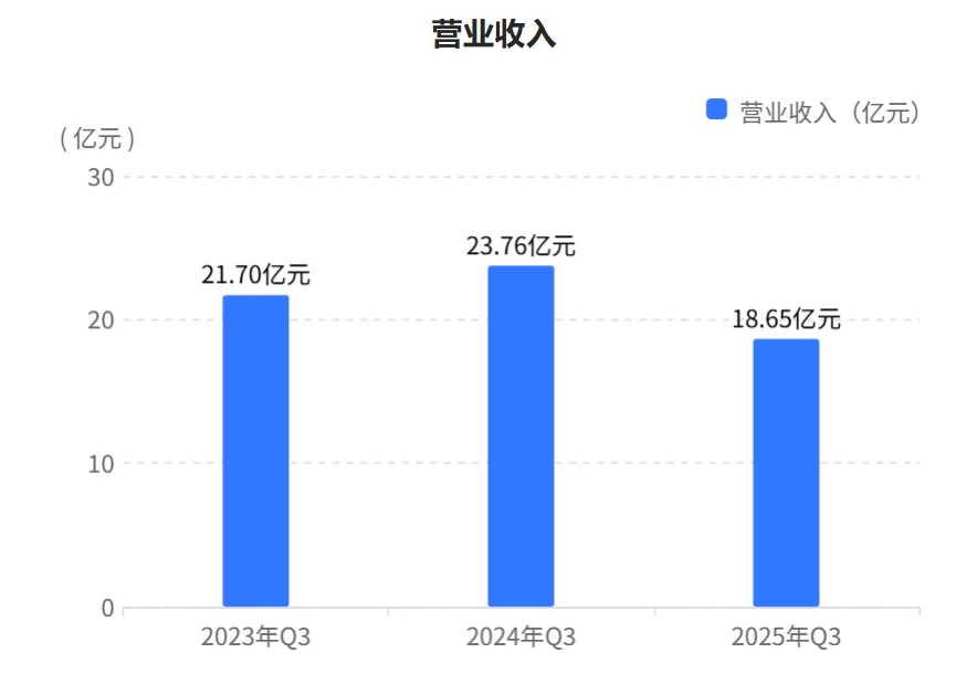 秒懂财报:爱美客2025年三季财报核心数据