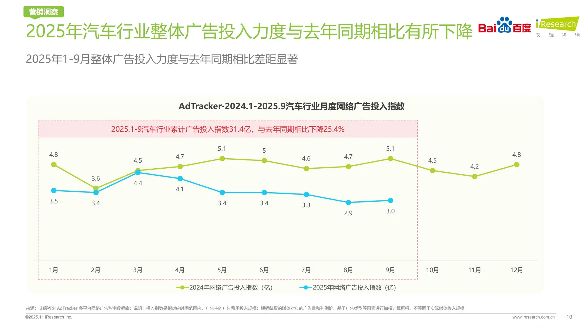 AI智驱决策新引擎2025汽车行业研究报告