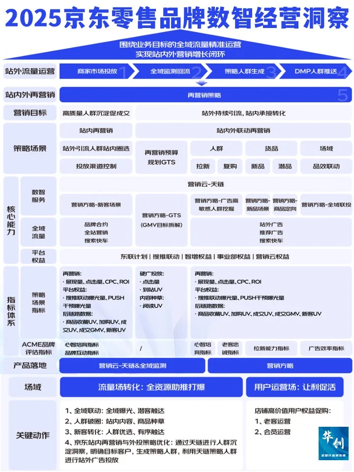 数智营销-2025年京东零售品牌数智经营洞察
