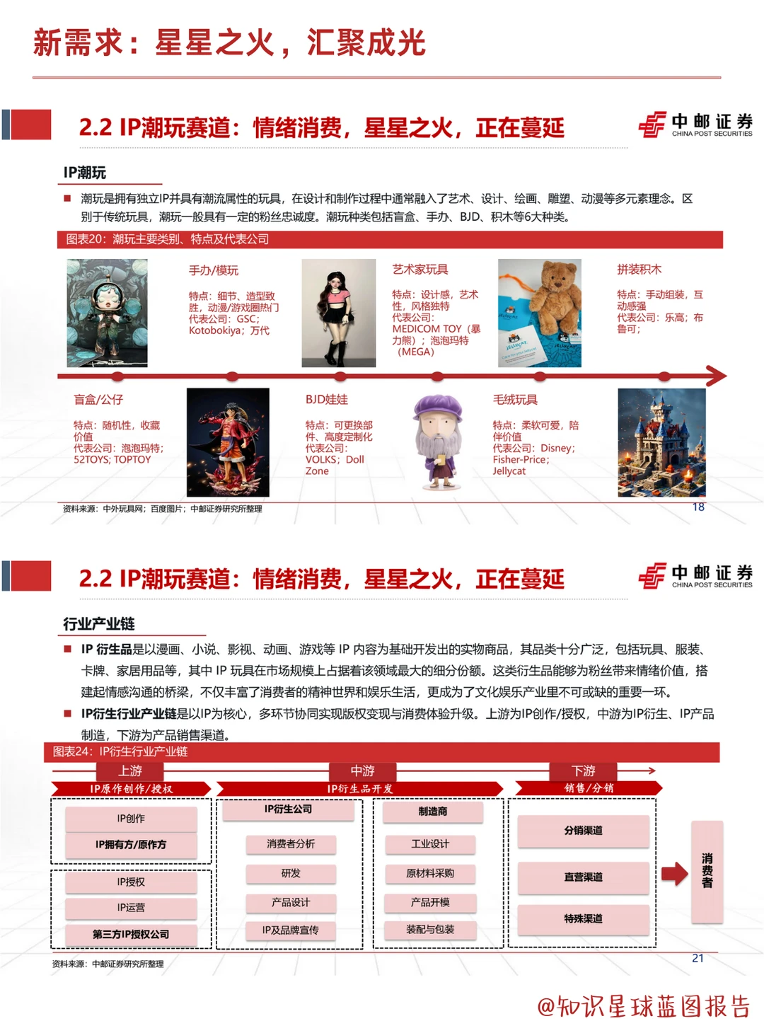 新消费行业框架策略 | Z世代更为情绪买单