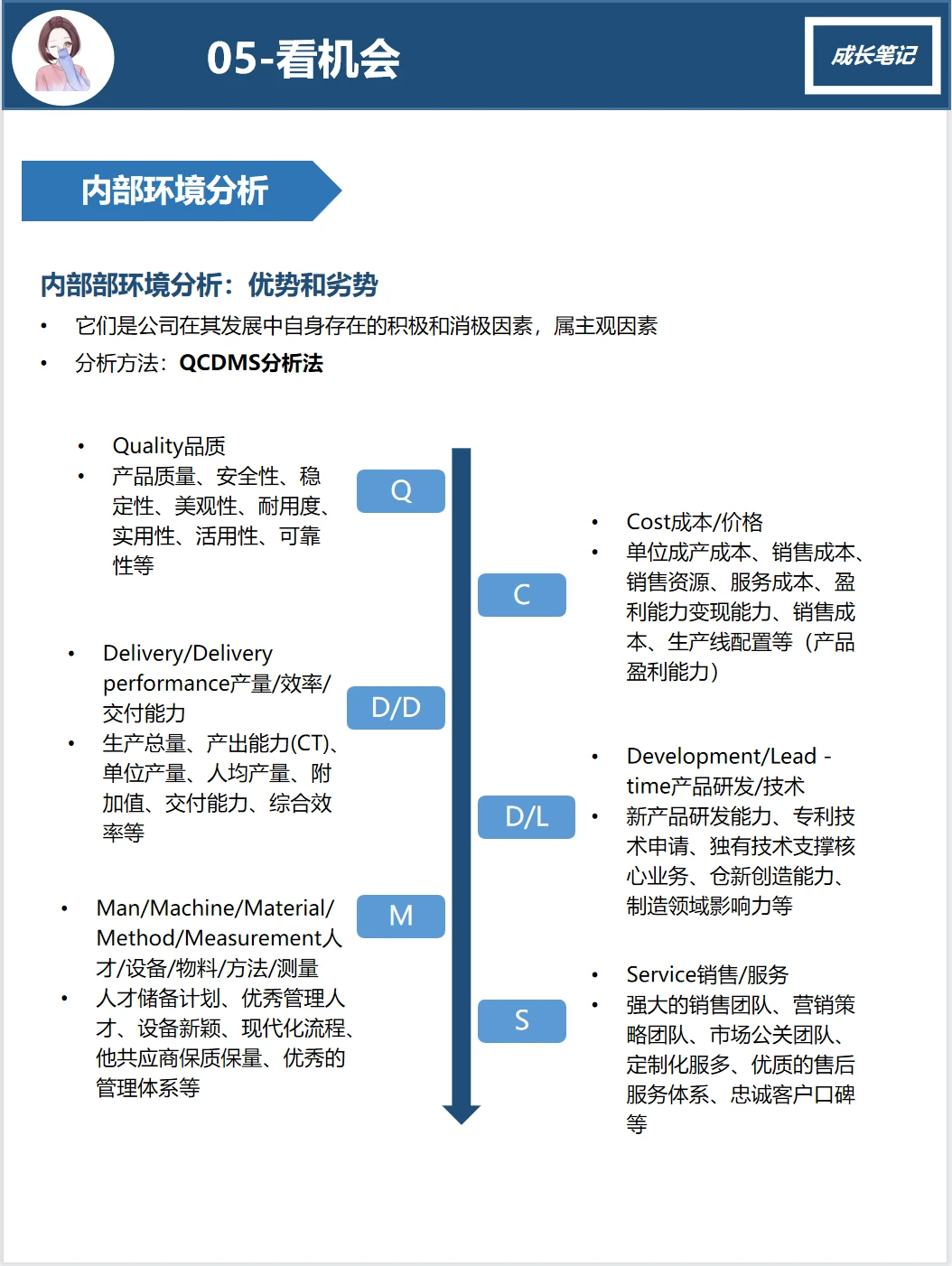 五看三定（3）