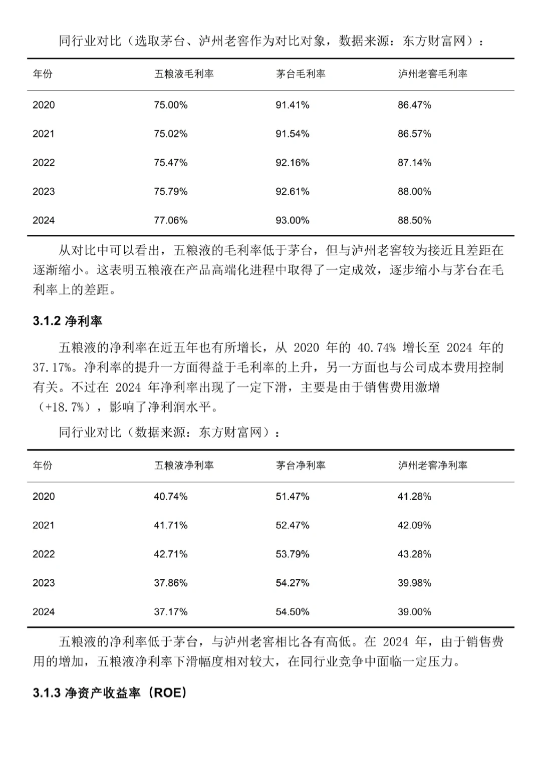 五粮液2020-2024年财务分析报告‼️