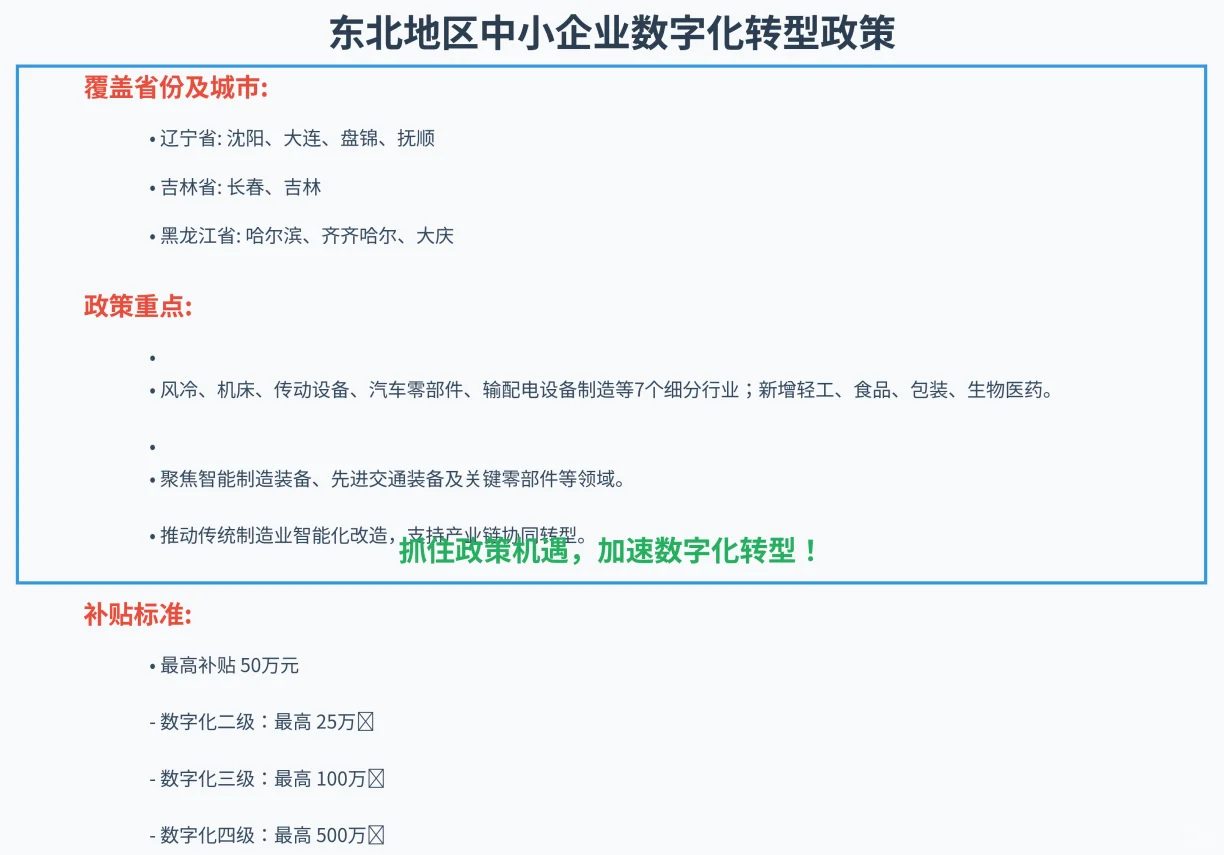 助力中小企业数字化转型申请政策补贴
