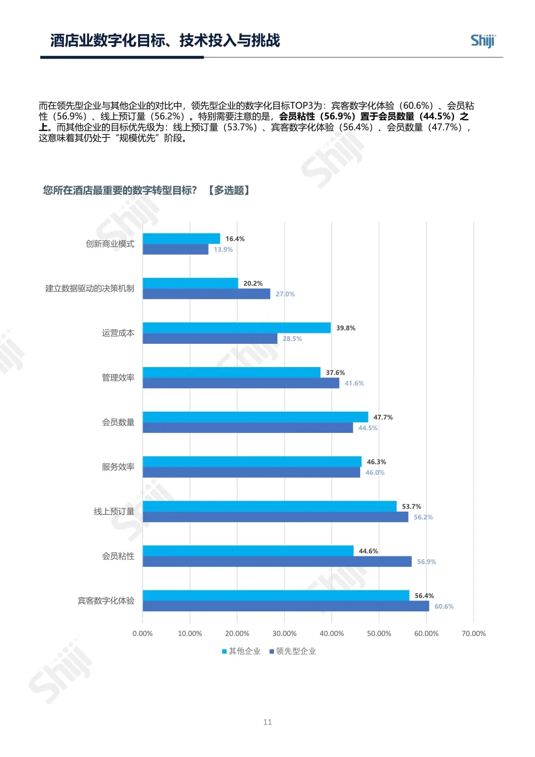 2025年中国酒店业数字化转型趋势报告